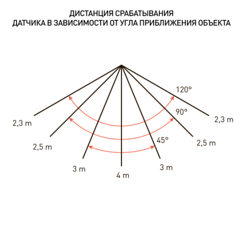 Прожектор светодиодный уличный ЭРА LPR-041-1-65K-050 50Вт 6500К 4000Лм IP65 датчик движения нерегулируемый фото 4