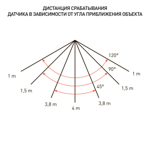 Прожектор светодиодный уличный ЭРА LPR-041-1-65K-030 30Вт 6500К 2400Лм IP65 датчик движения нерегулируемый фото 4