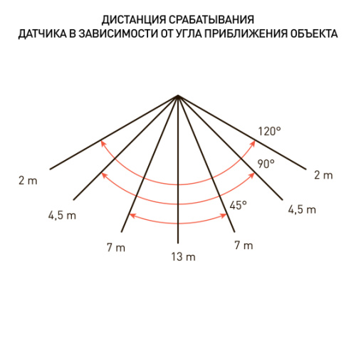 Прожектор светодиодный уличный ЭРА LPR-041-2-65K-020 20Вт 6500К 1600Лм IP65 датчик движения регулируемый фото 6