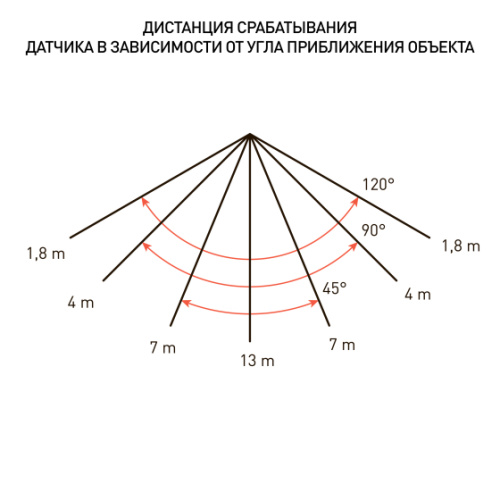 Прожектор светодиодный уличный ЭРА LPR-041-2-65K-030 30Вт 6500К 2400Лм IP65 датчик движения регулируемый фото 6